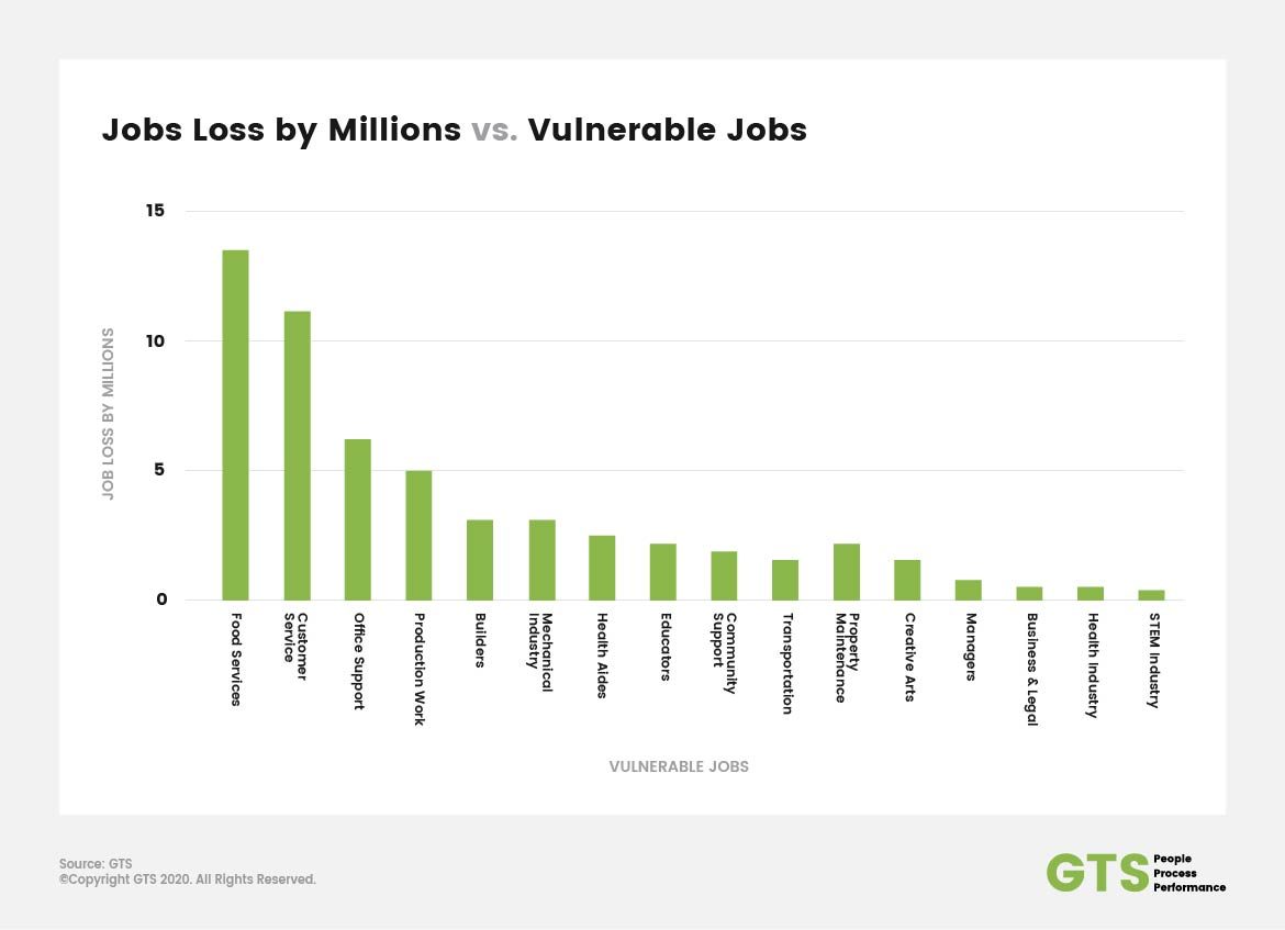 job loss by millions